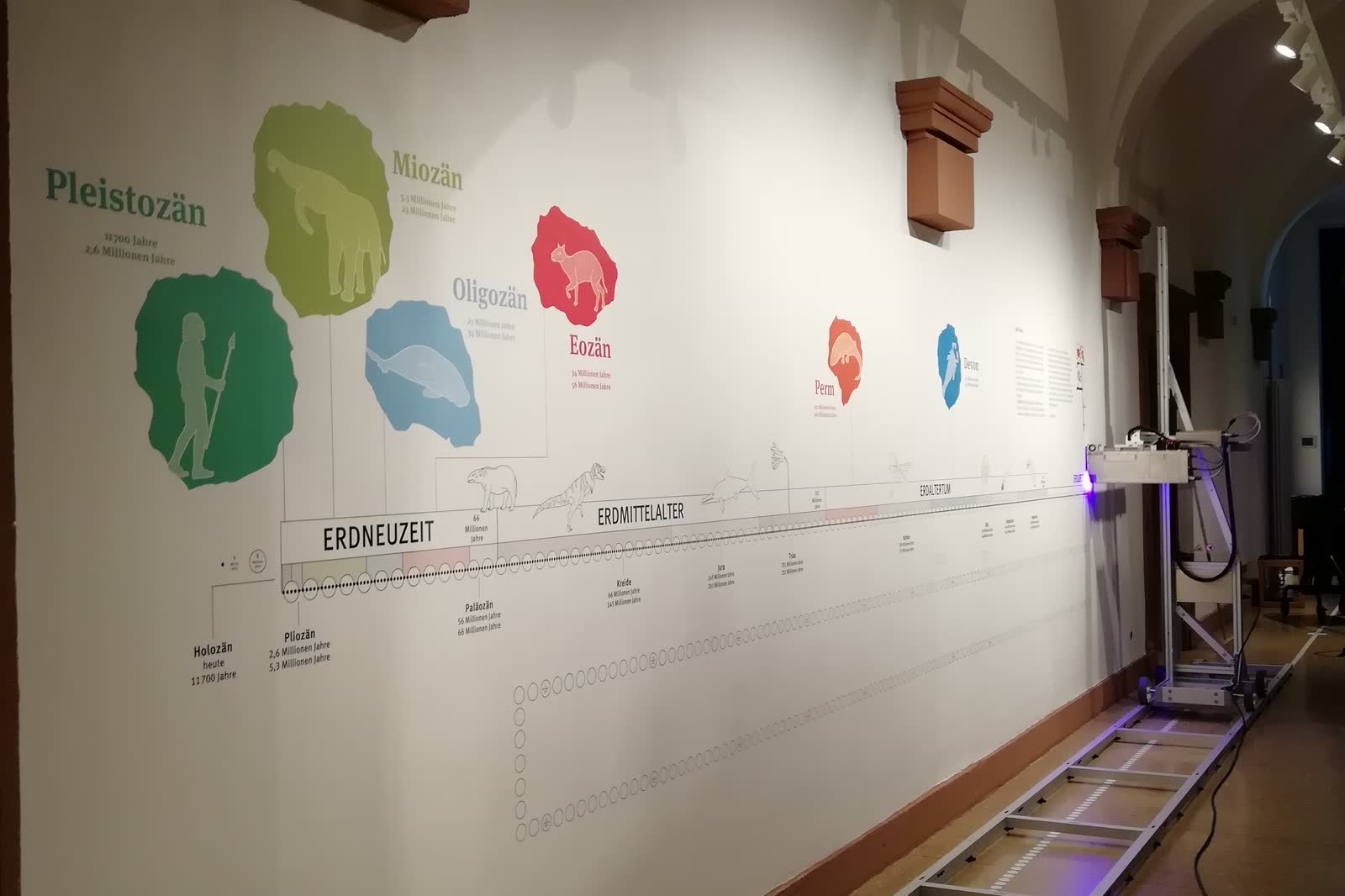 Museumsflur mit gedruckter Zeitleiste und Illustrationen